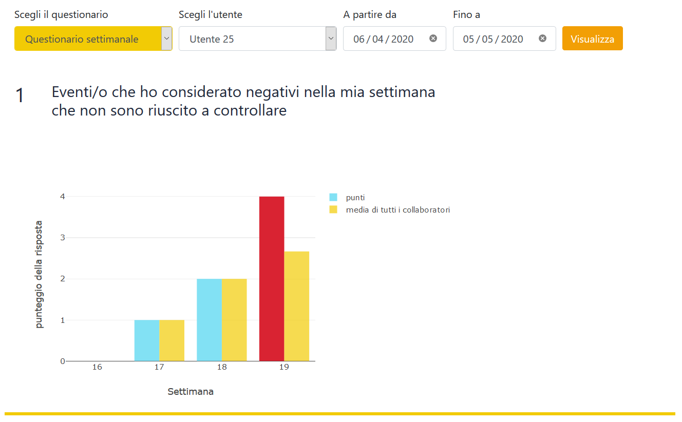 graficoGestione