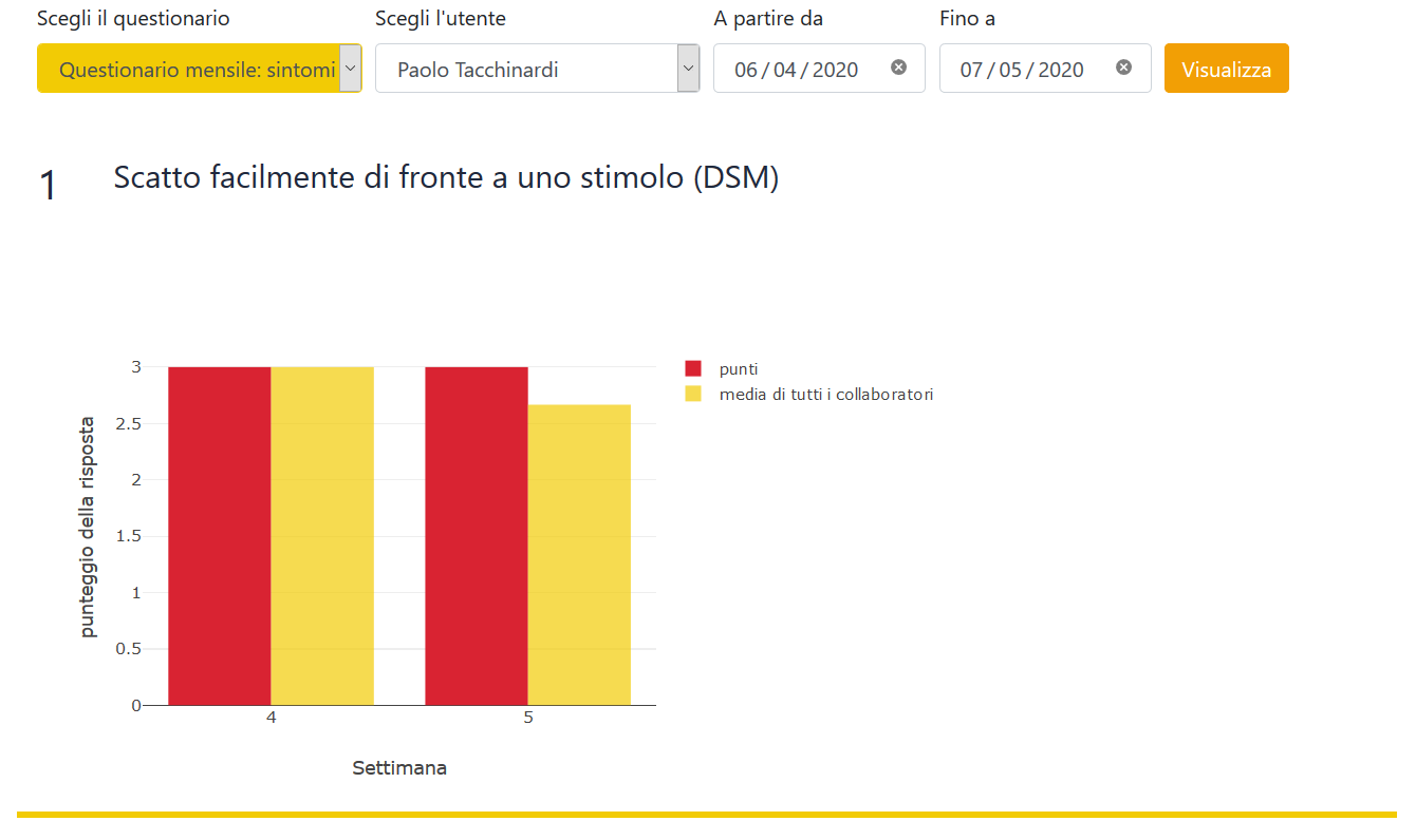 graficoSanitario